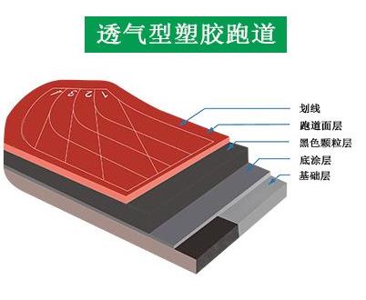 透气型蜜柚直播APP跑道结构